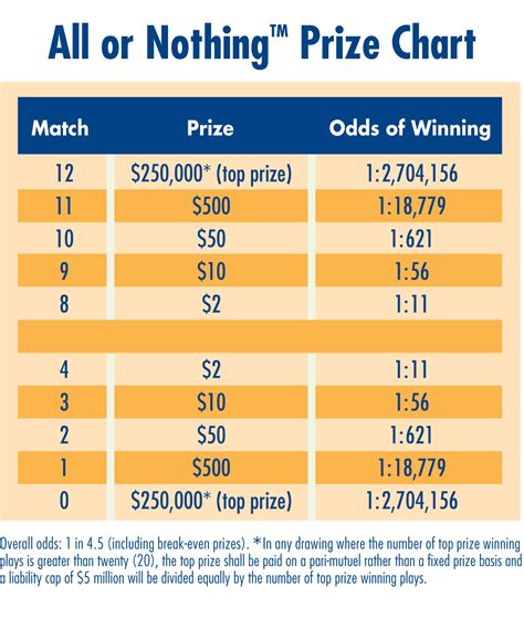 all or nothing lottery|Winning numbers drawn in Thursday’s Texas All or Nothing Night.